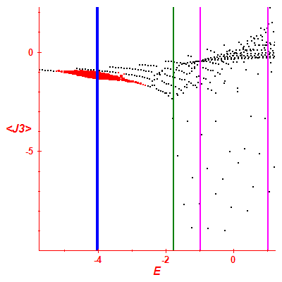 Peres lattice <J3>